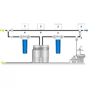 Умягчитель Аквафор WaterMax AKQ + Гросс 2 шт. + ОСМО-Кристалл 50 исп.4 + Соль 2 мешка